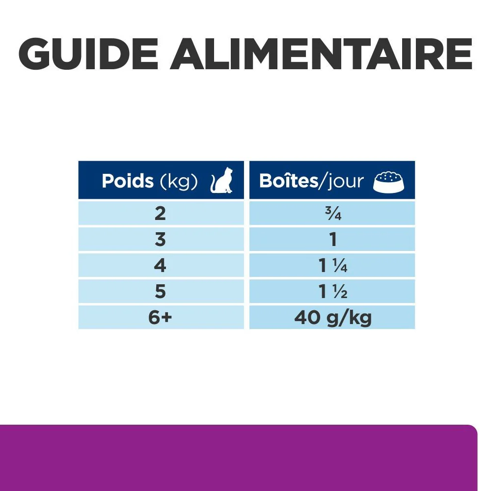 HILL'S Prescription Diet y/d Thyroid Care en terrine au Poulet - Pâtée pour chat – Image 8